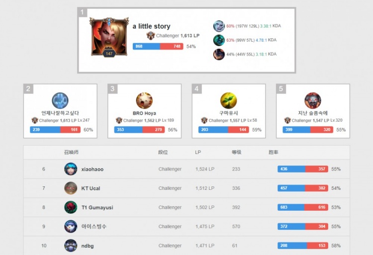 是成就职业 是成就职业