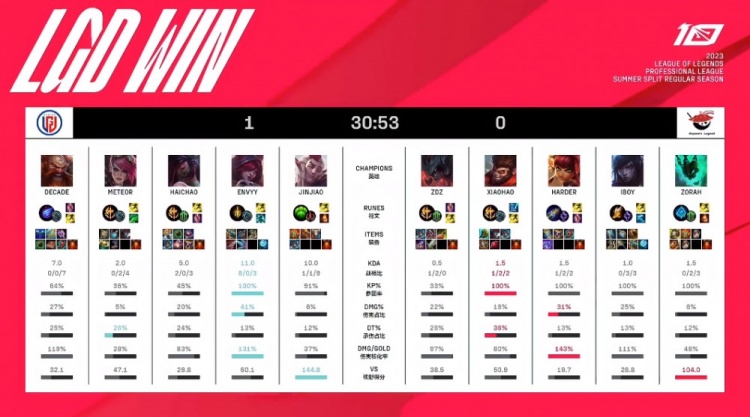 的新起点 的新起点